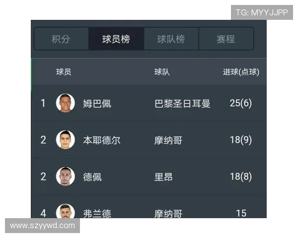 法甲历史进球榜Top10球员:射手王们的辉煌记录 法甲历史进球榜Top10球员:射手王们的辉煌记录