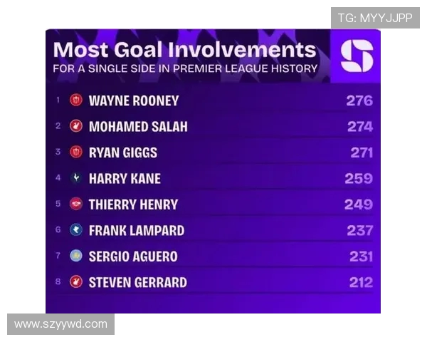 英超球队实力评级与球员身价总评榜单 英超球队实力评级与球员身价总评榜单