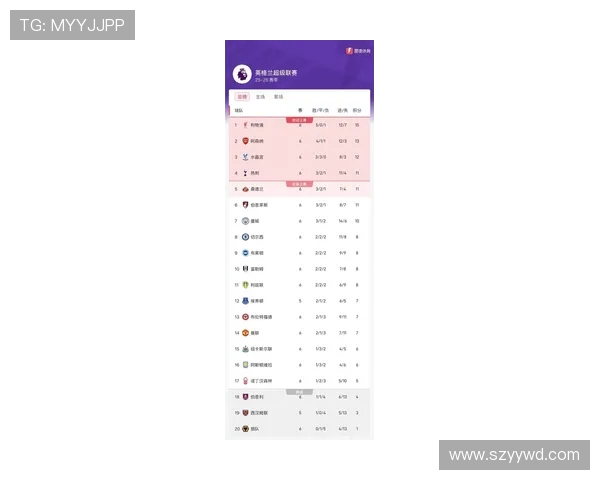 英超球队积分榜最新数据
