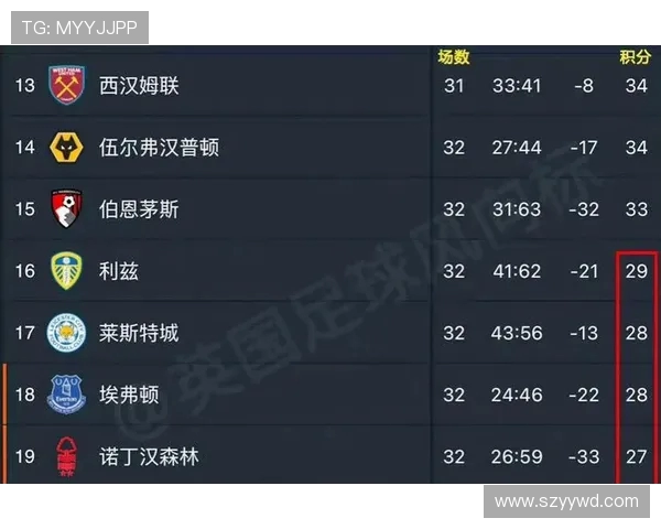 英超球队降级最多悬念不断英超下半区战况预测