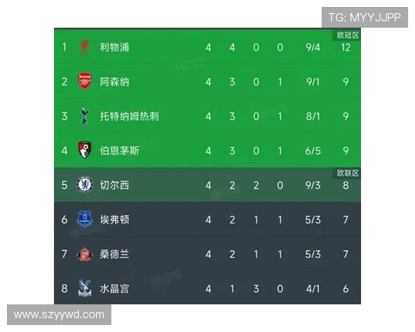 英超赛季结束后 各球队的排名变化