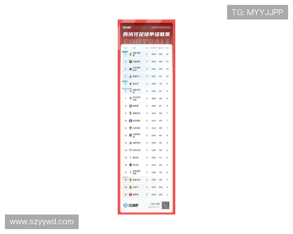 西甲联赛与欧冠资格关系解析：积分制度与晋级规则一览