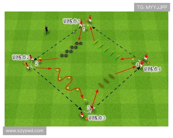 足球训练中的协调性与技术细化