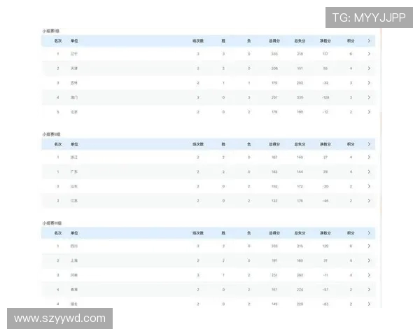 近年CBA参赛球队综合实力排名
