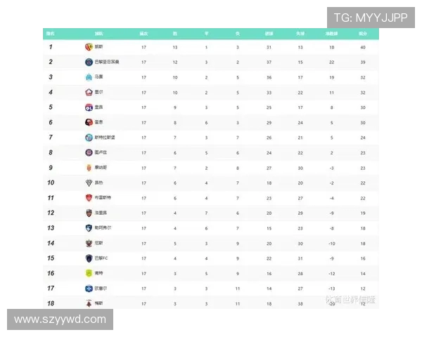 本赛季德甲排名前三的球队分析：数据与表现对照