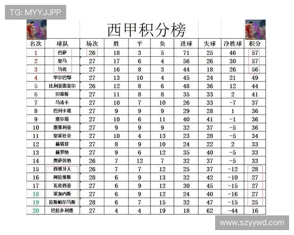 皇马最新西甲积分榜排名与赛季展望