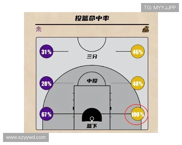篮球比赛中“防守对位强度分层”是否为评估整场执行效率的新维度