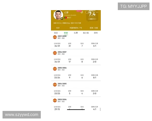 英超历史单场进球数最多的球员纪录